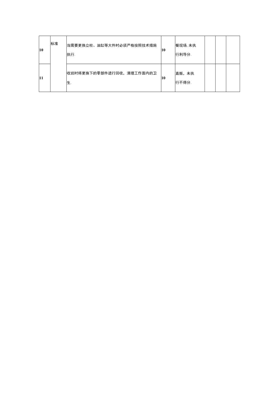 综采队支架检修工安全生产责任清单.docx_第2页