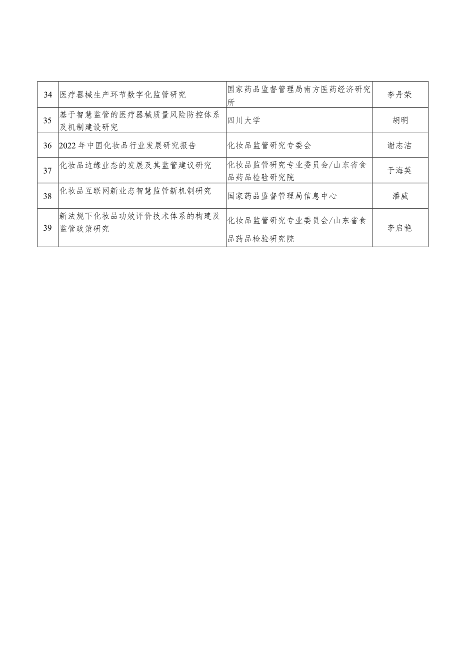 研究会立项课题表.docx_第3页