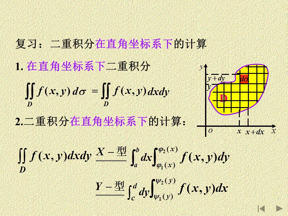 二重积分的换元法.ppt_第2页