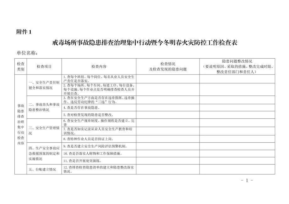 戒毒场所事故隐患排查治理集中行动暨今冬明火灾防控工作检查表.doc_第1页