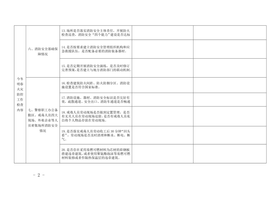 戒毒场所事故隐患排查治理集中行动暨今冬明火灾防控工作检查表.doc_第2页