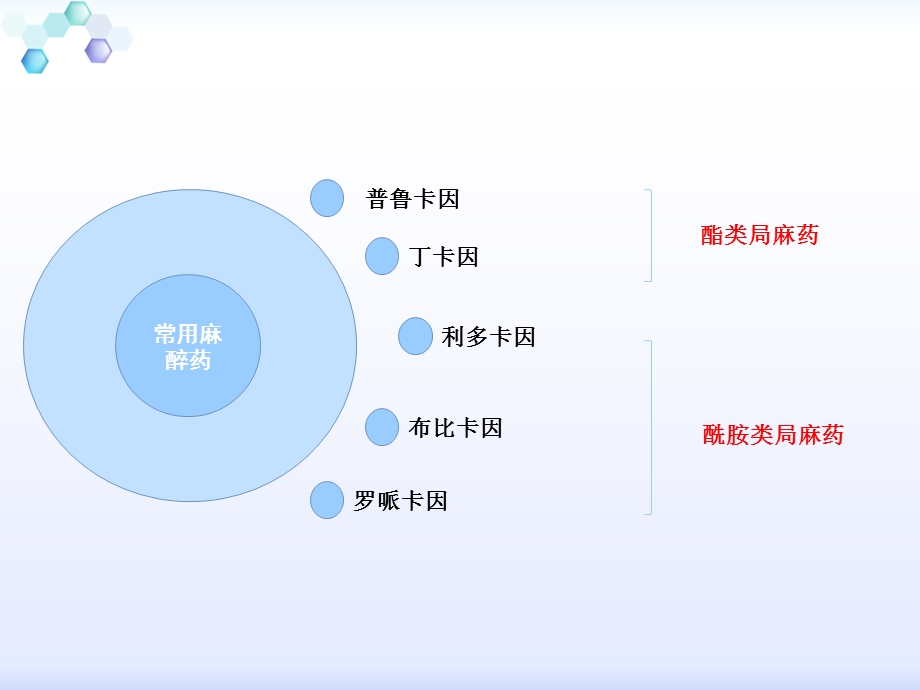 局麻药中毒反应的抢救及预防措施.ppt_第3页