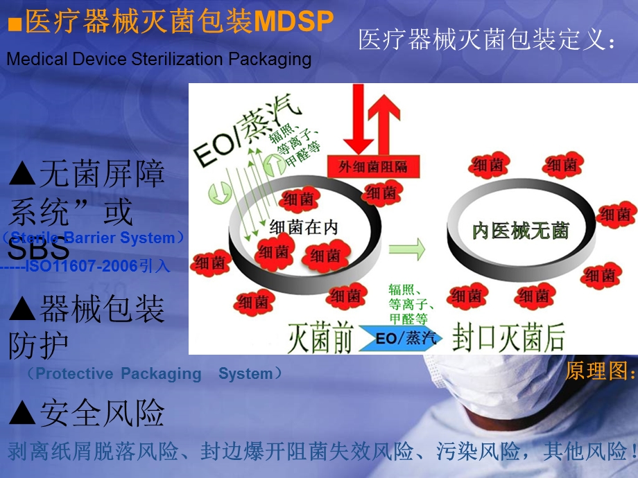 医疗器械灭菌包装大全.ppt_第2页