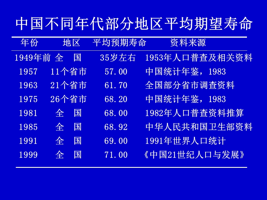 老年人合理用药 肖谦 重庆医科大学附属第一医院老年.ppt_第3页