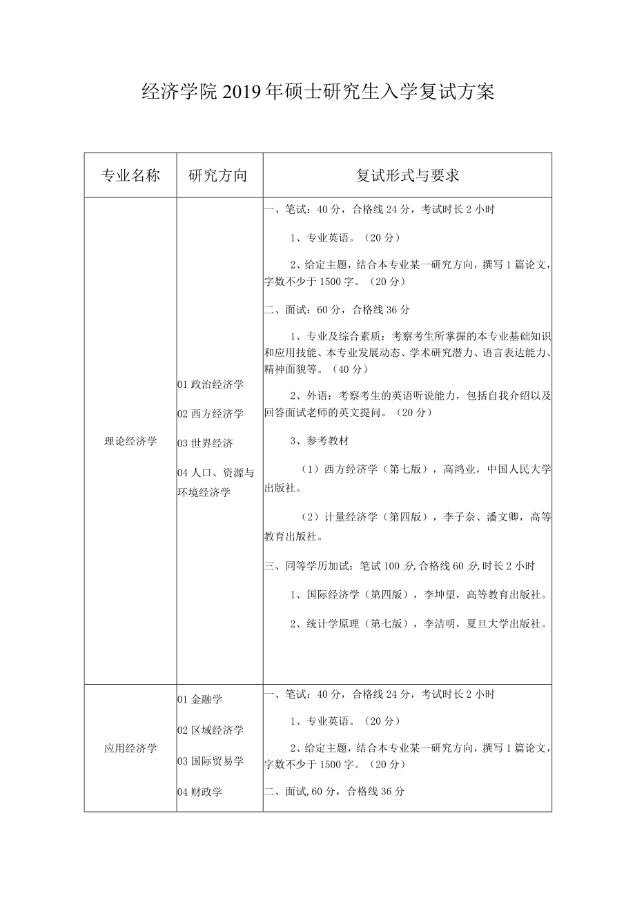 经济学院2019年硕士研究生入学复试方案.docx_第1页