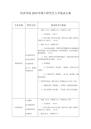 经济学院2019年硕士研究生入学复试方案.docx