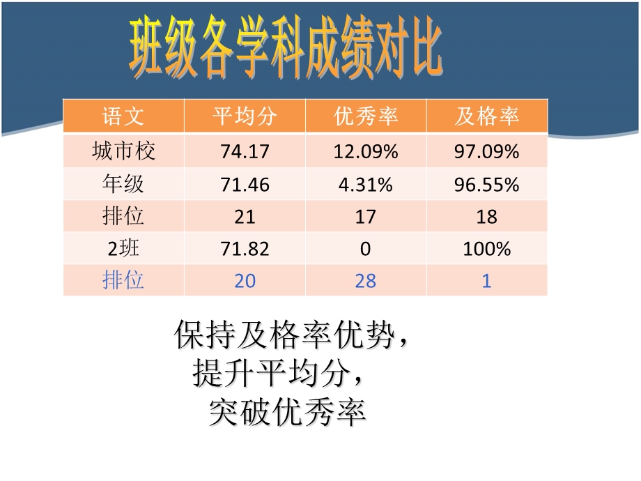 初二2班期末考试班主任质量分析.ppt_第3页