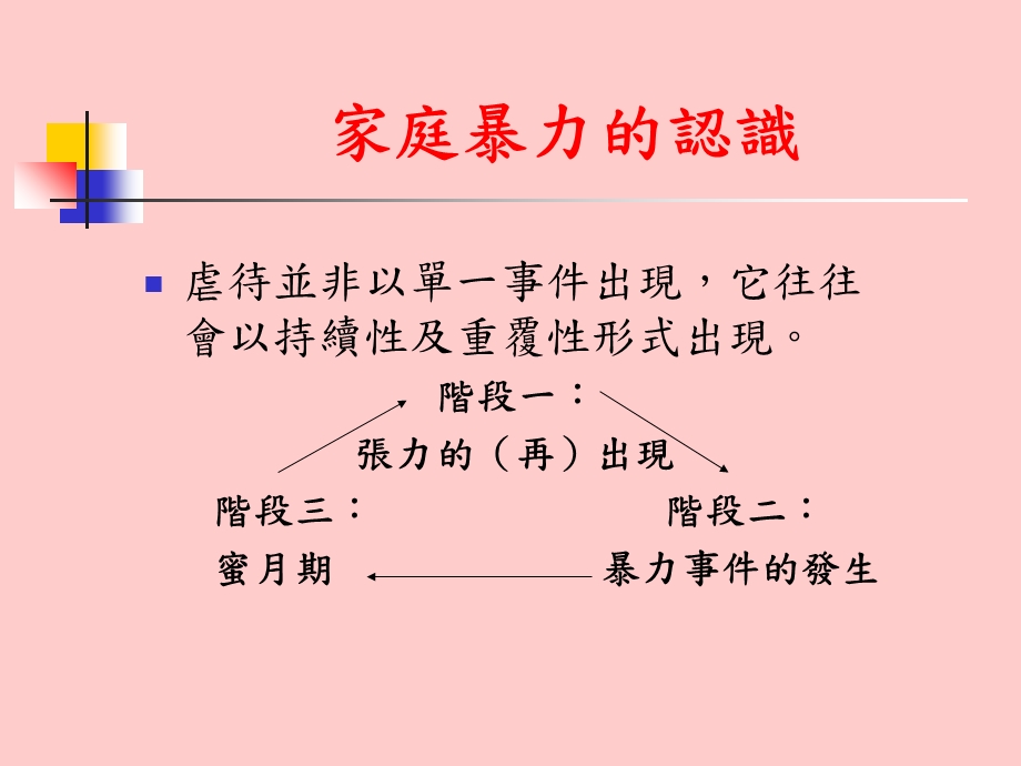 小学训育持续教育证书第五部份家庭与社区.ppt_第2页