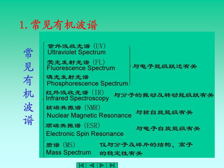 姚新生有机波谱解析有机化合物的波谱解析.ppt_第2页