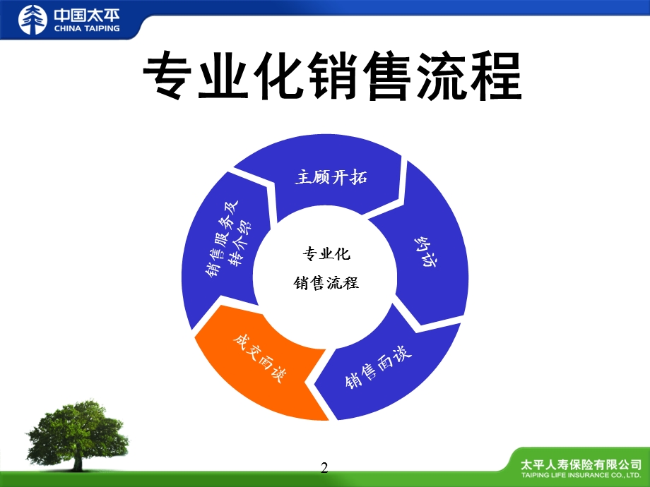 健康型保险销售理念.ppt_第2页