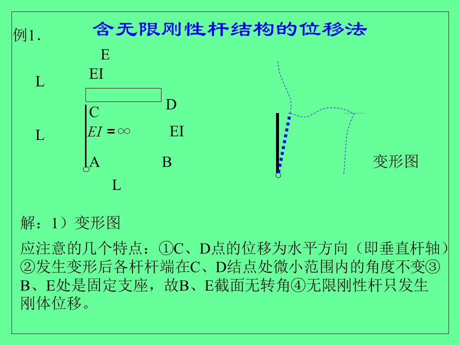 含无限刚性杆弹簧支座结构的位移法.ppt_第1页