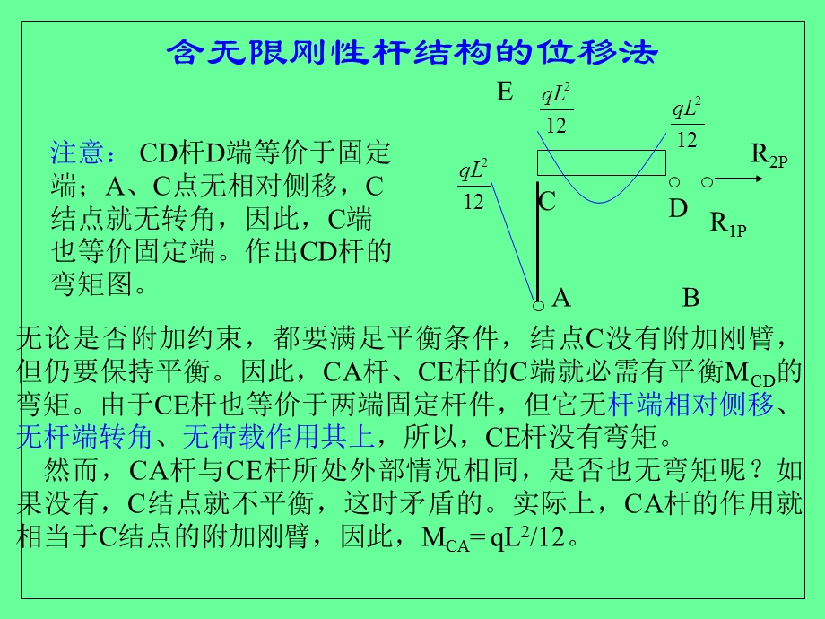 含无限刚性杆弹簧支座结构的位移法.ppt_第3页