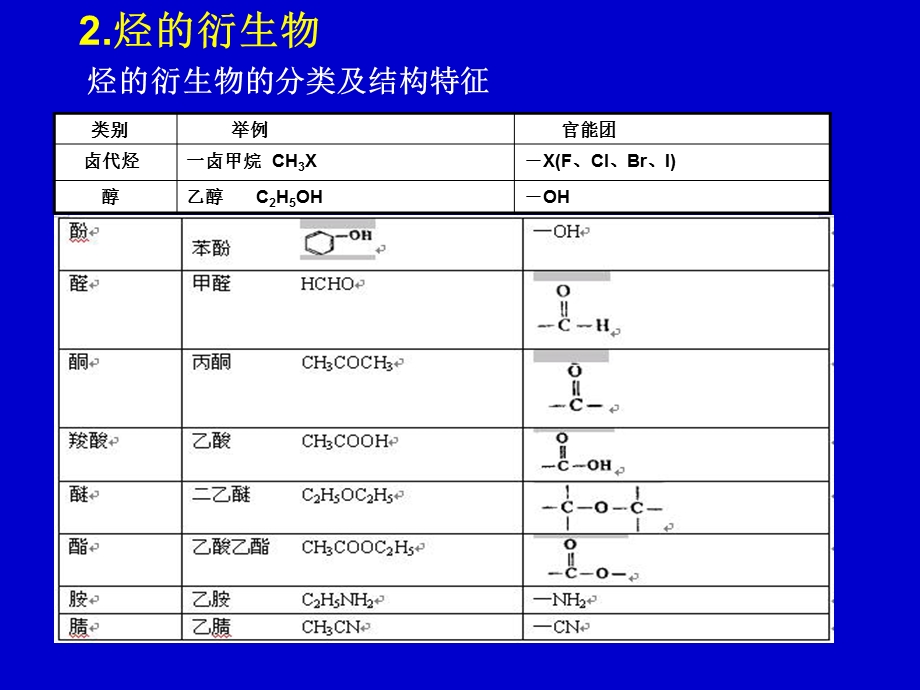 普化培训5.ppt_第3页