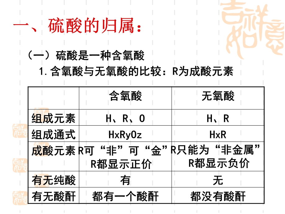 硫酸知识专题.ppt_第3页