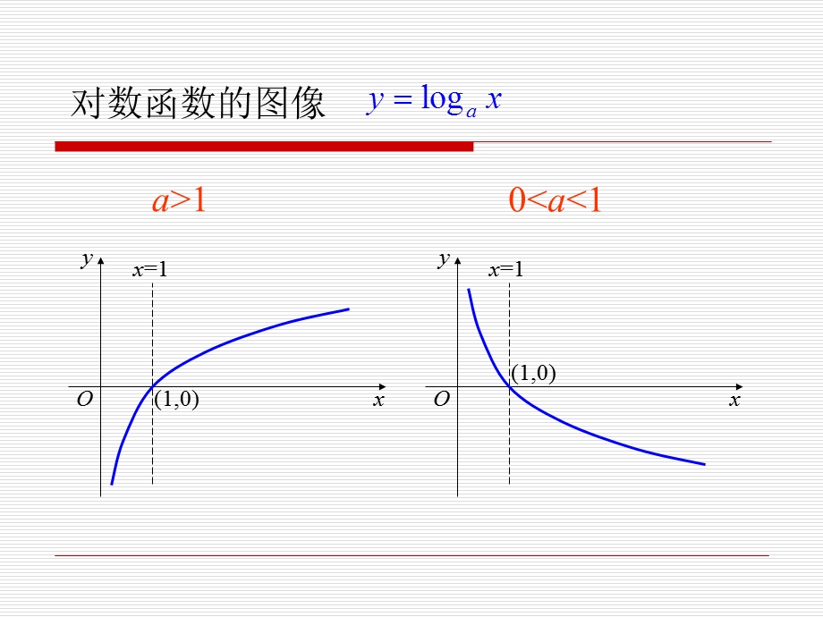 对数函数的图像和性质.ppt_第3页