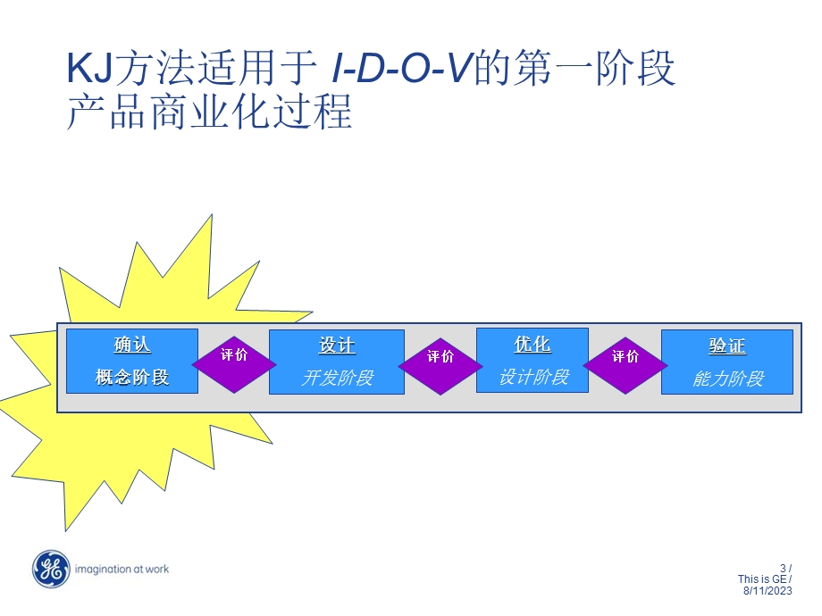 客户需求分析方法.ppt_第3页