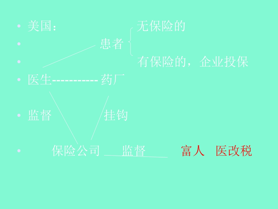 医疗损害责任.ppt_第3页