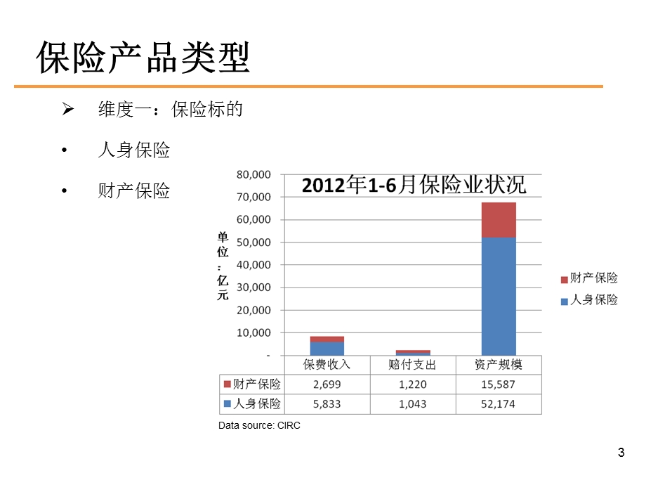 保险产品与资产负债管理.ppt_第3页