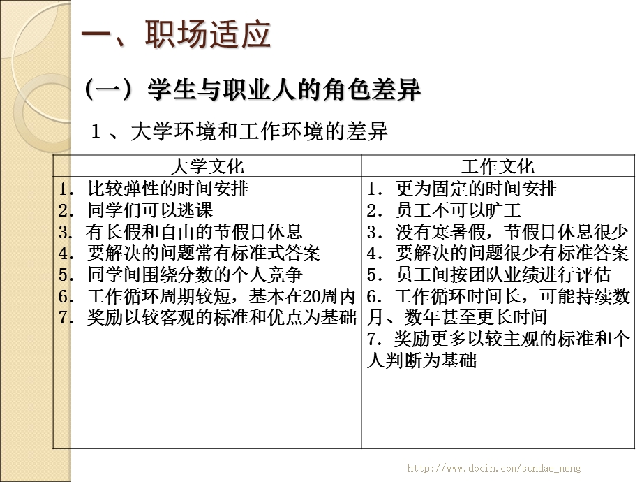 【大学课件】职业成功的技巧与要求.ppt_第3页