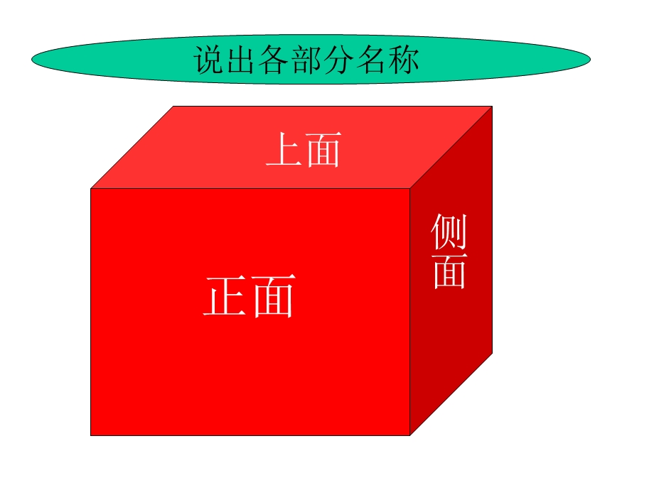 小学五年级下册数学观察物体PPT课件.ppt_第1页