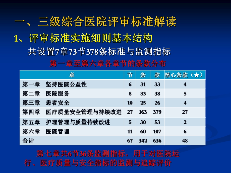 医院等级复评审标准解读及实施策略.ppt_第3页