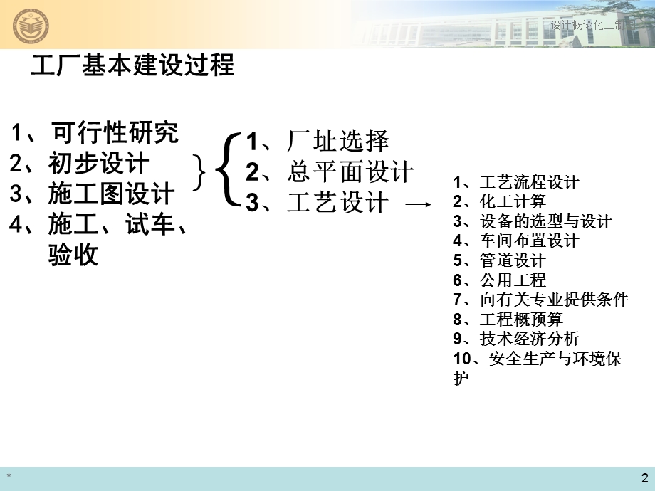 厂场址选择与总平面设计.ppt_第2页