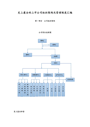 史上最全的上市公司组织架构及管理制度汇编.docx