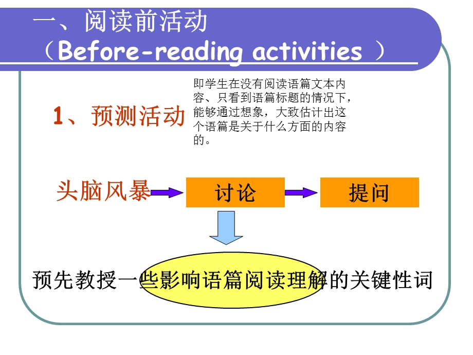 小学英语语篇教学框架.ppt_第3页