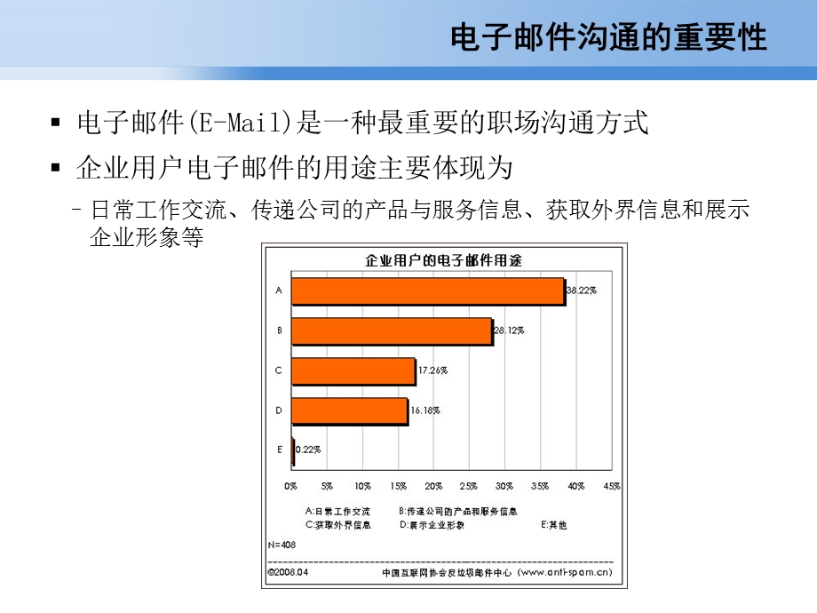 企业电子邮件沟通规范和技巧.ppt_第2页