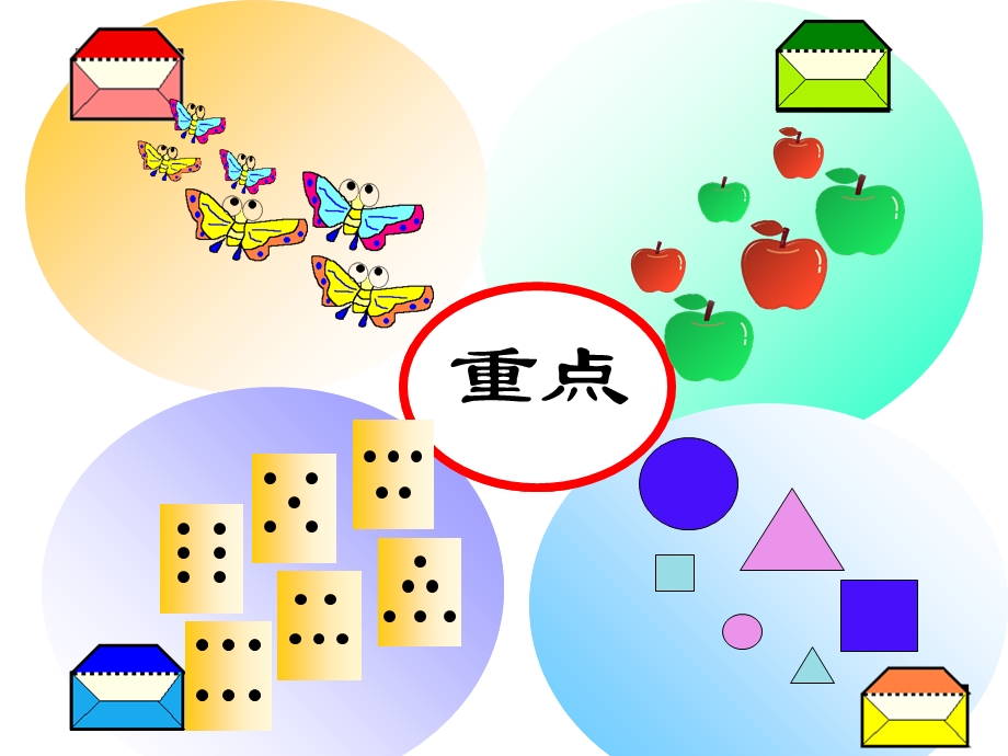 幼儿园《数学分类》中班算术课件分析.ppt_第3页