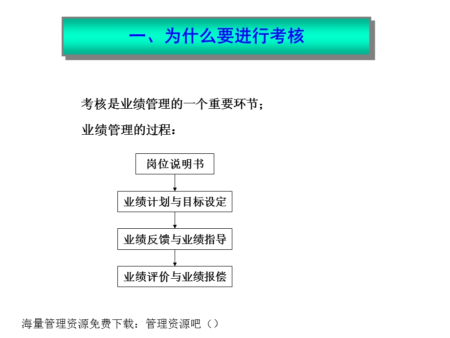 医院绩效考核管理体系.ppt_第2页