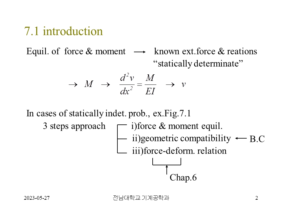 Chapt 6 Deflections of Statically Determinate Beams6章静定梁的挠度.ppt_第2页