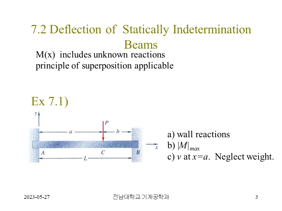 Chapt 6 Deflections of Statically Determinate Beams6章静定梁的挠度.ppt_第3页