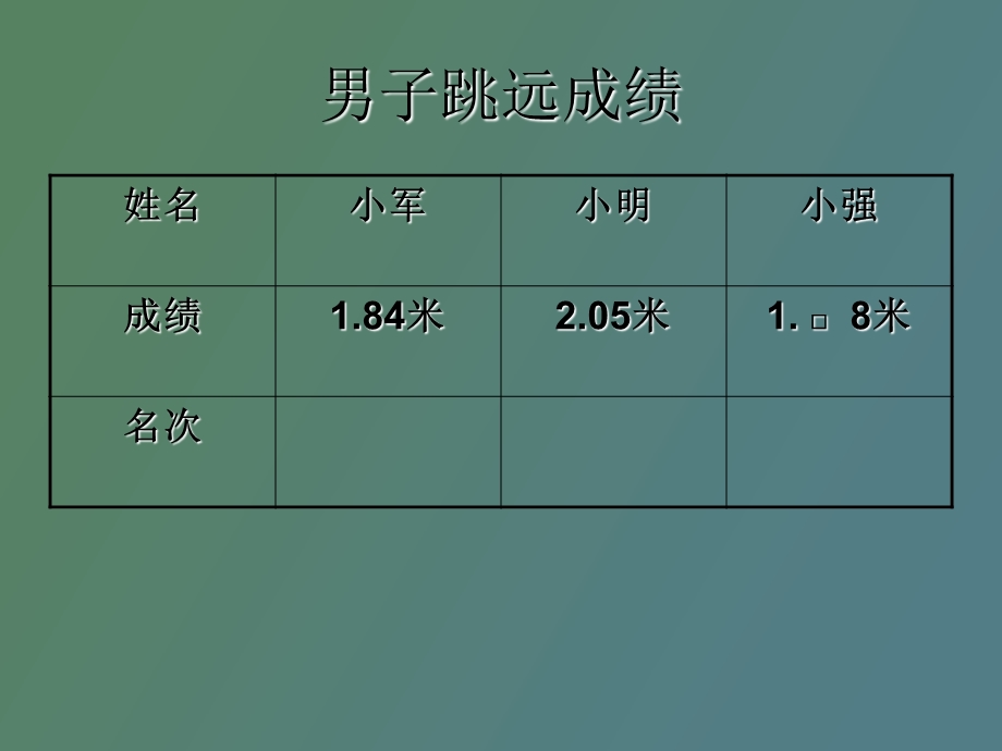 小学数学课件《小数的大小比较》.ppt_第2页