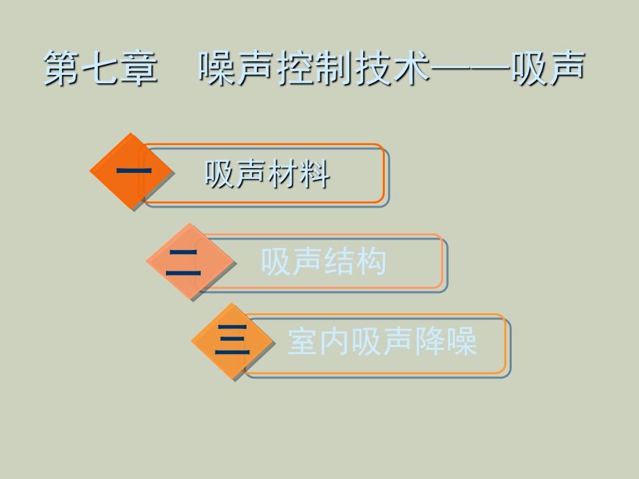 噪声控制技术-吸声.ppt_第2页