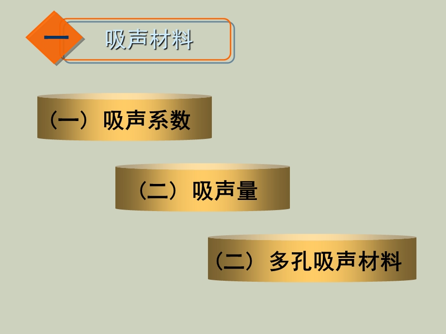 噪声控制技术-吸声.ppt_第3页