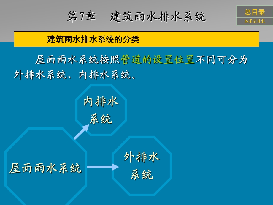 7.1 屋面雨水外排水系统 7.2 屋面雨水内排水系统 7.3 雨水内....ppt_第3页