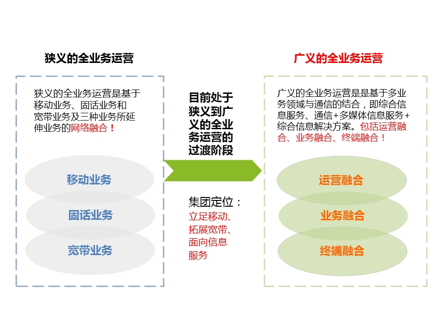 入方式培训教材.ppt_第3页