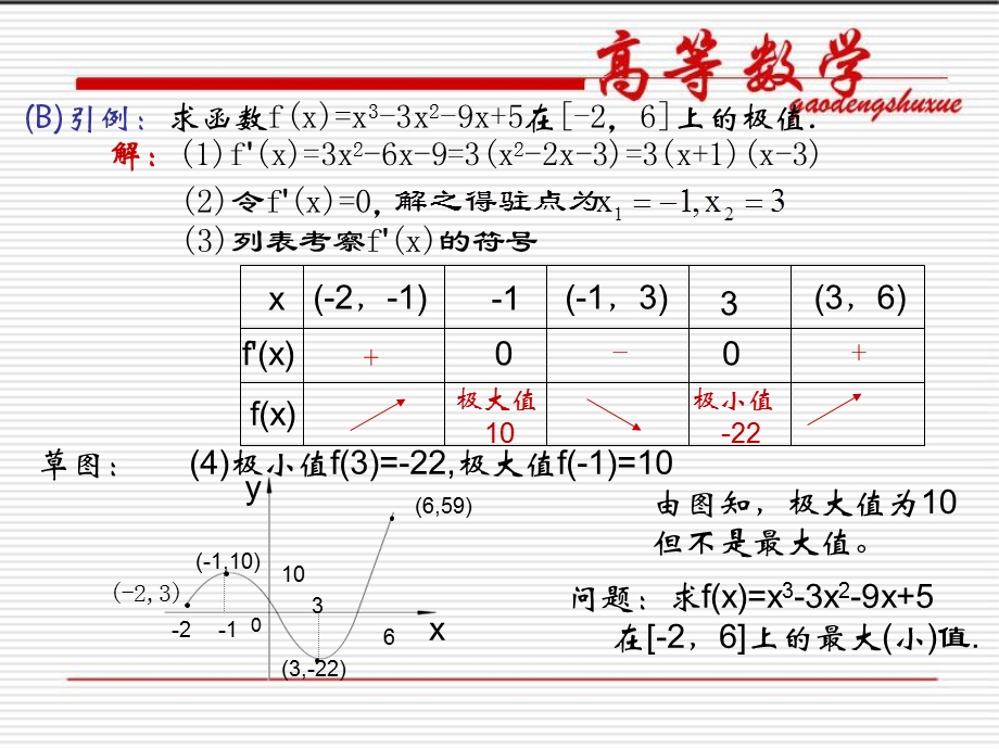 函数的最大值与最小值.ppt_第2页