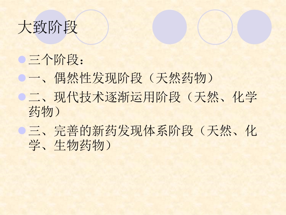 新药发明简史.ppt_第2页