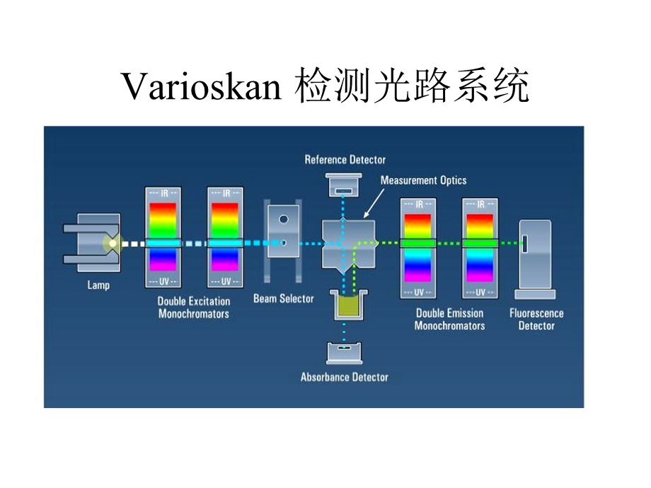 全波长仪器功能概述.ppt_第2页