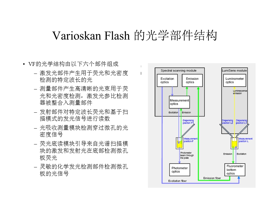 全波长仪器功能概述.ppt_第3页