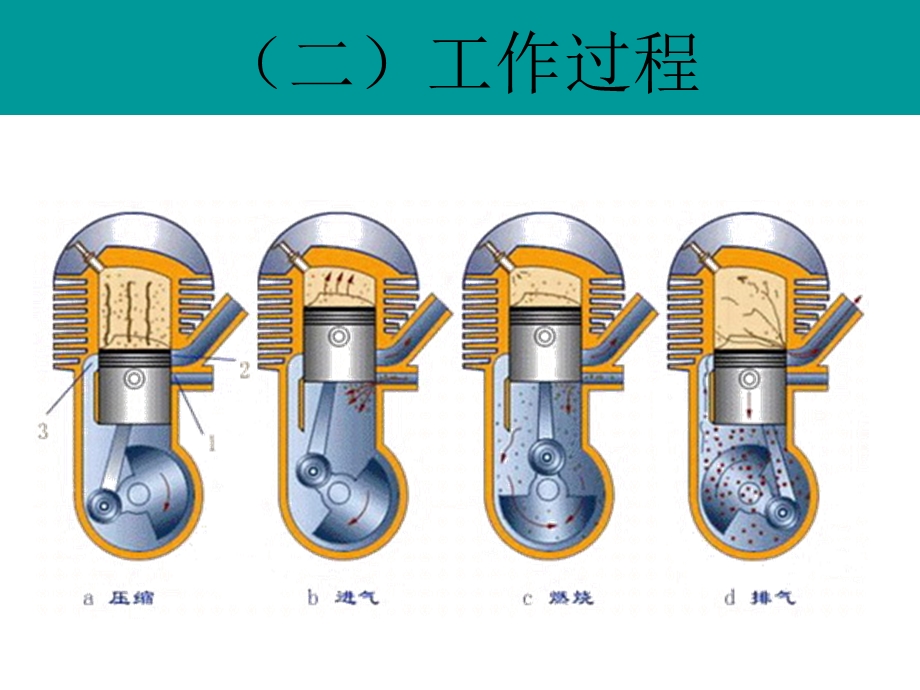 二行程汽油发动机工作原理.ppt_第3页