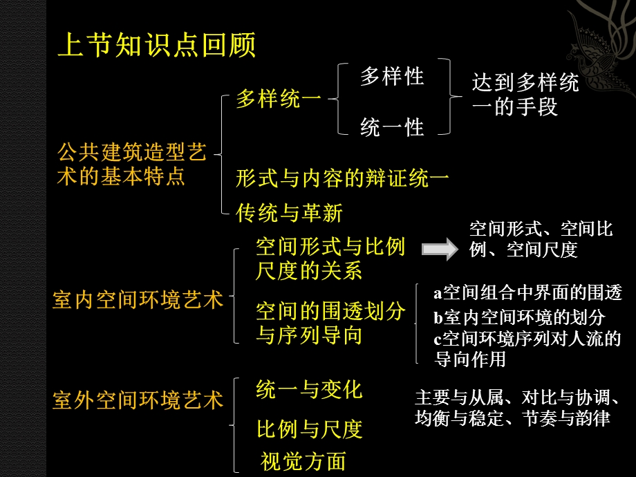 41公共建筑设计与结构技术第四章公共建筑技术经济问题的分析.ppt_第1页