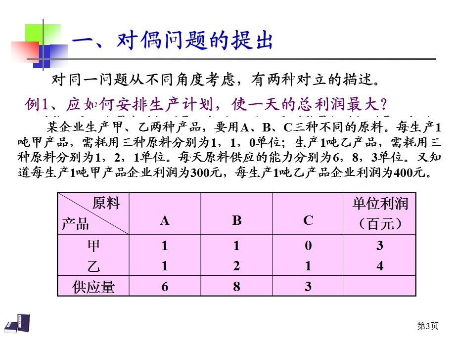 对偶问题及对偶单纯形法完整.ppt_第3页