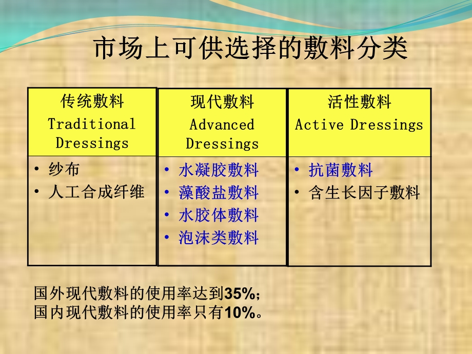 常见敷料的选择与应用方式.ppt_第2页