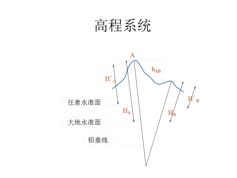 地理空间和地图投影.ppt_第3页