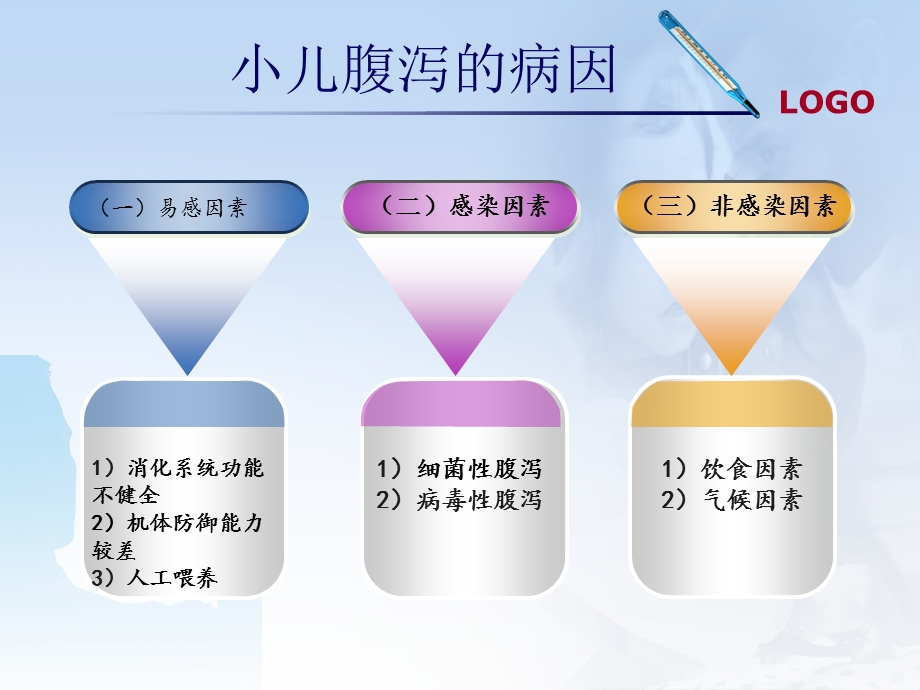 儿肠炎小讲课件ppt.ppt_第3页