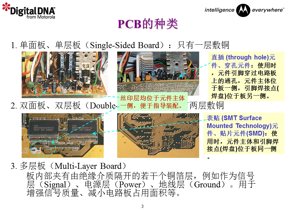 单层和双层板PCB图设计.ppt_第3页