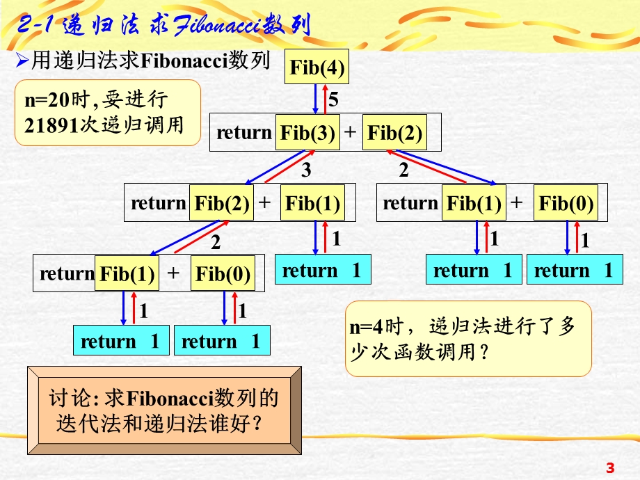 分治算法和二分搜索算法.ppt_第3页